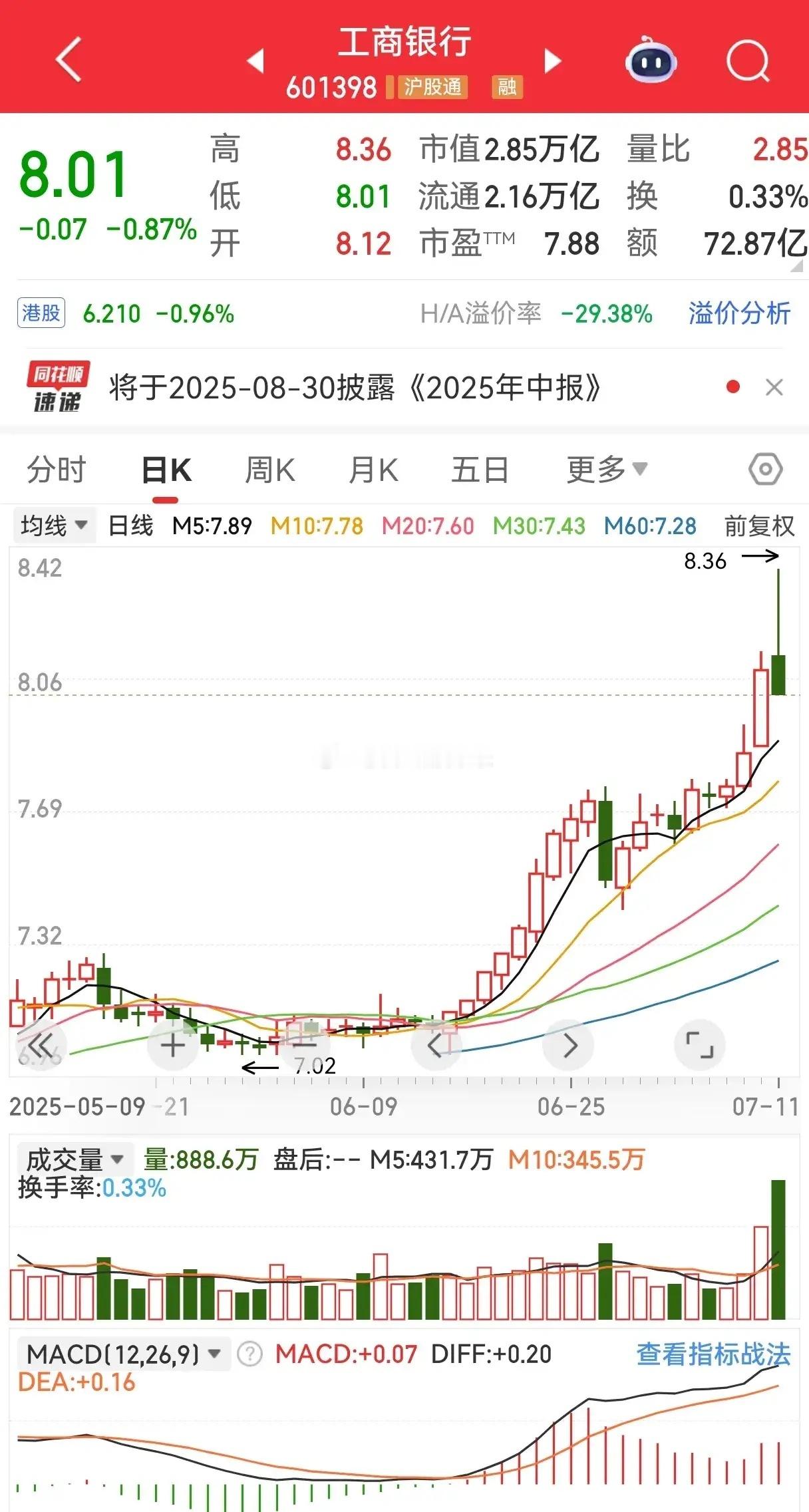 昨天可真是开眼了，真是得对市场多存点敬畏心。那可是两万多亿市值的大盘股啊，居然跟