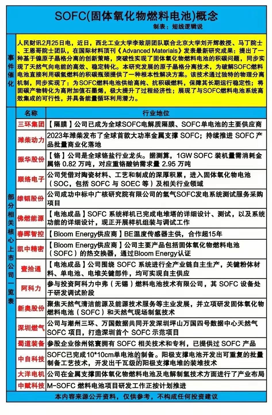 主力资金暗度陈仓！这个“碳中和”新赛道，正从实验室走向爆发前夜正文：单日资金涌入