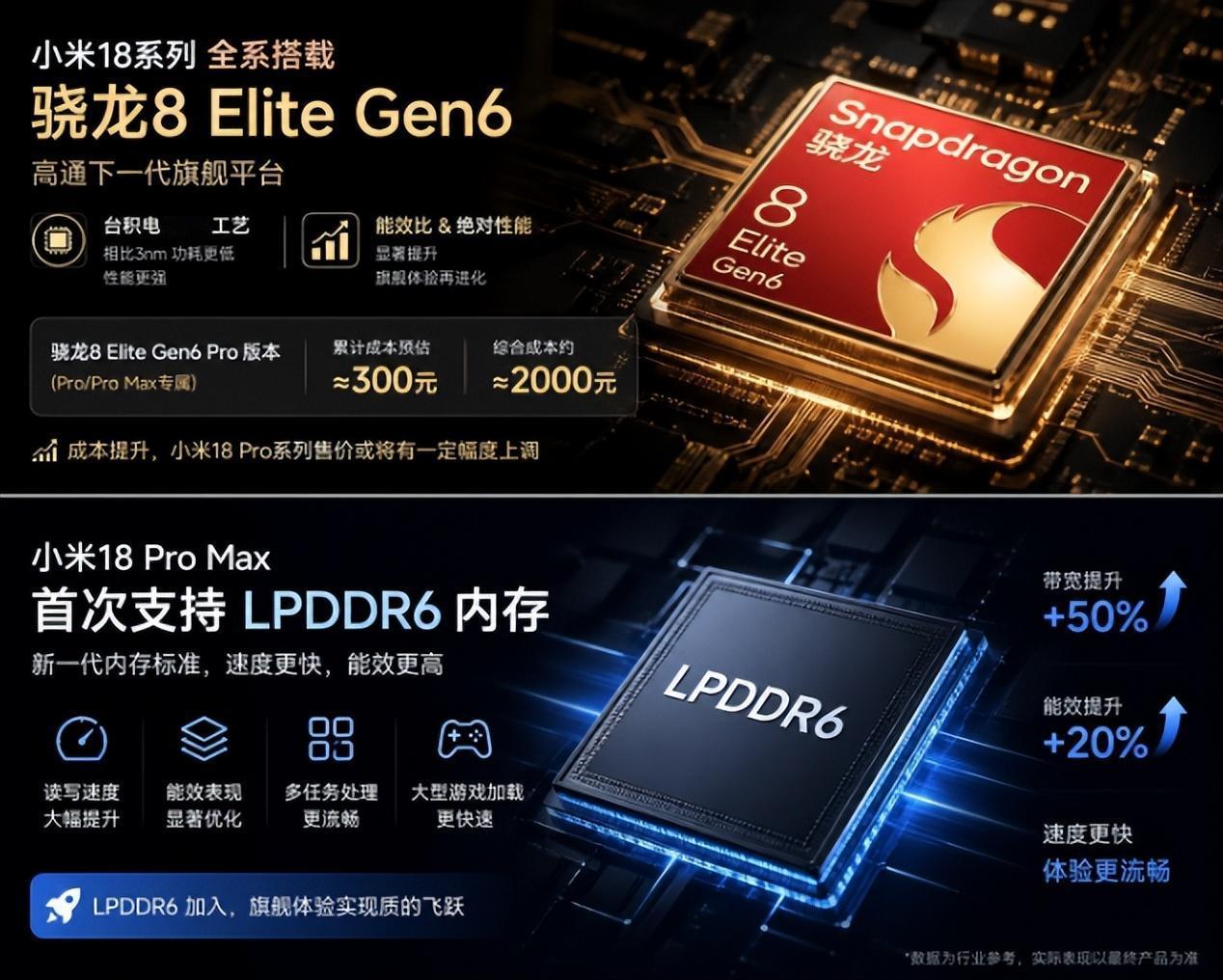刷科技网站看到小米18曝光消息，第一反应就是“17刚买，18这就来”，不少小米老