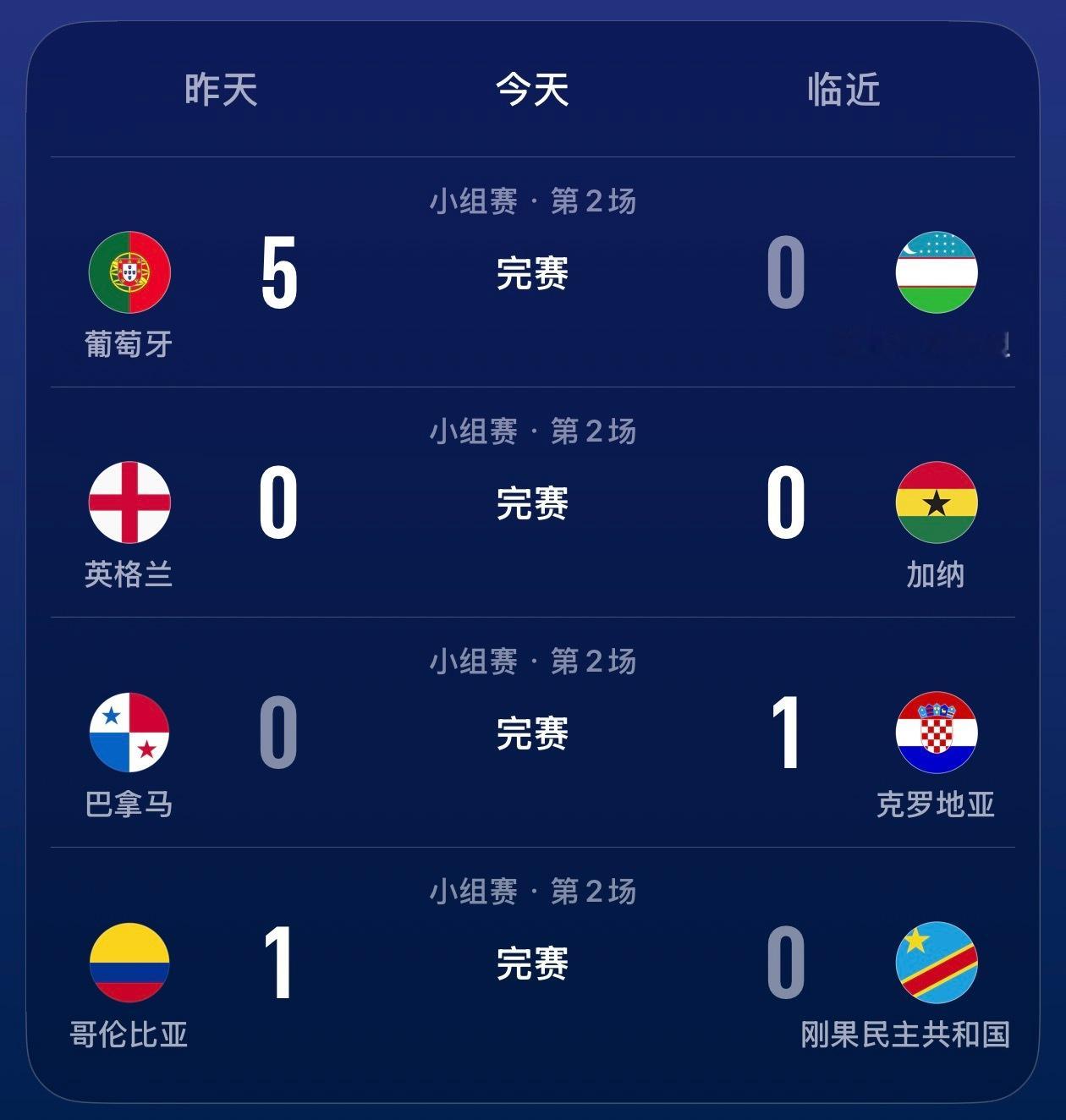 昨天世界杯四场，方向全部准确公开内容，葡萄牙4号位，英格兰3号位V➕内容，巴拿马