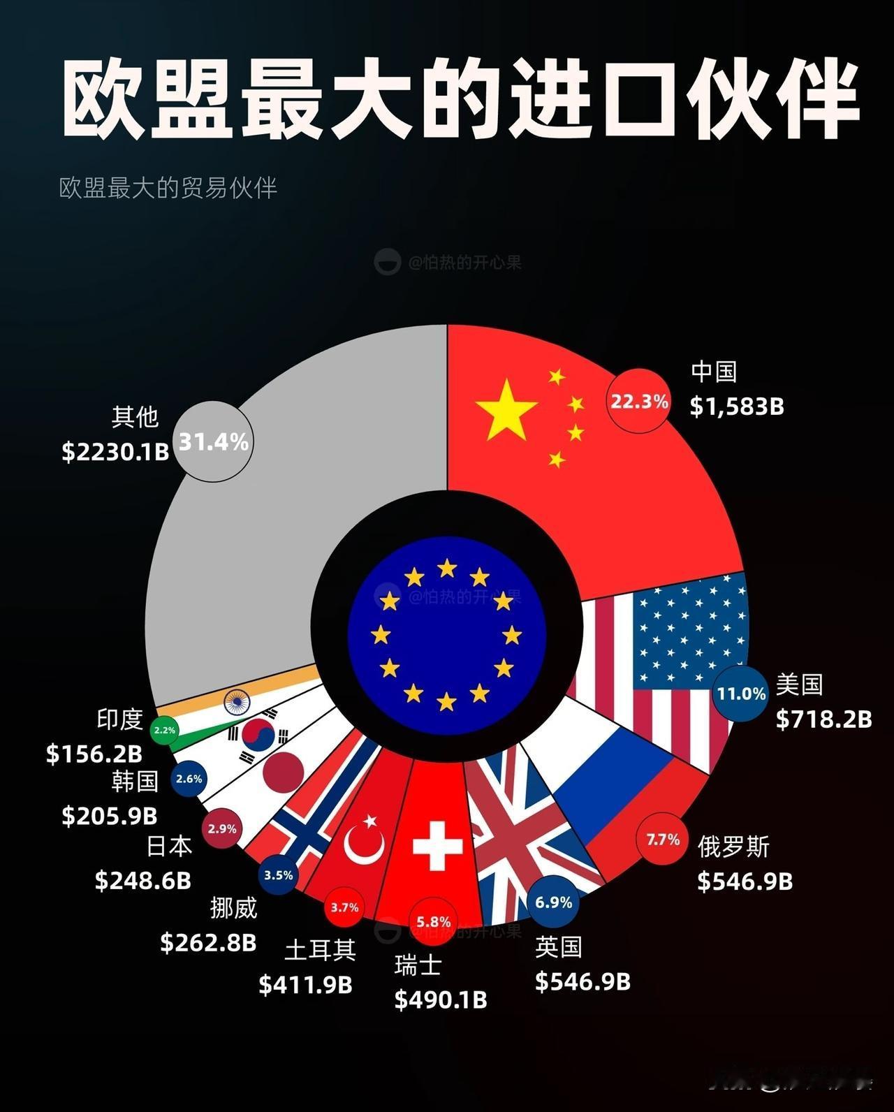 欧盟要求中国控制对欧的出口，并要求中方放宽技术转让。中方对此回应说中国不是欧盟问