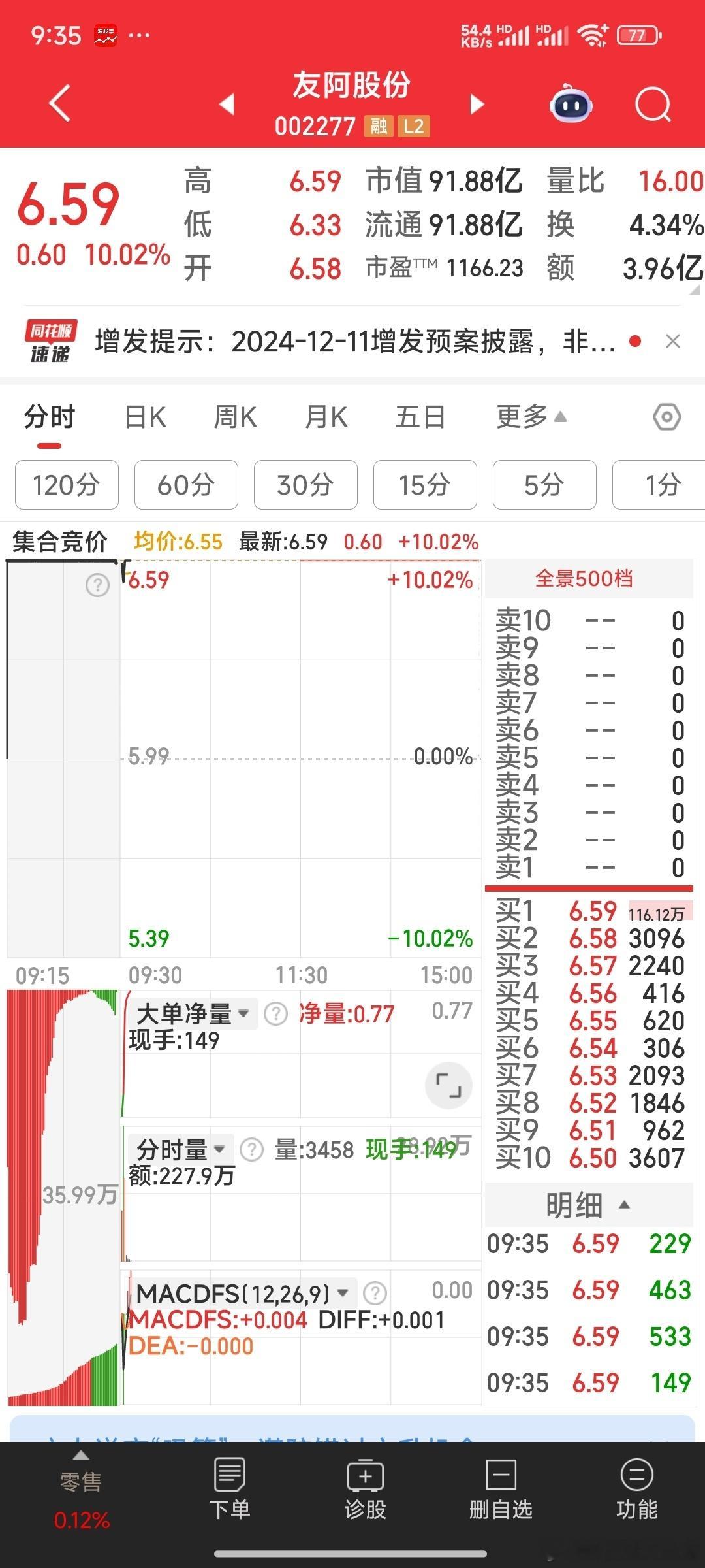 漂亮 友阿强势涨停​​​