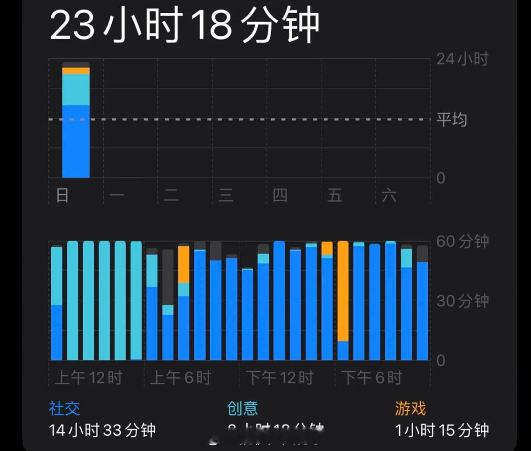 #30天不玩手机的日子竟然这么爽#不懂了吧，其实30天都玩手机的日子也爽。谁能拉