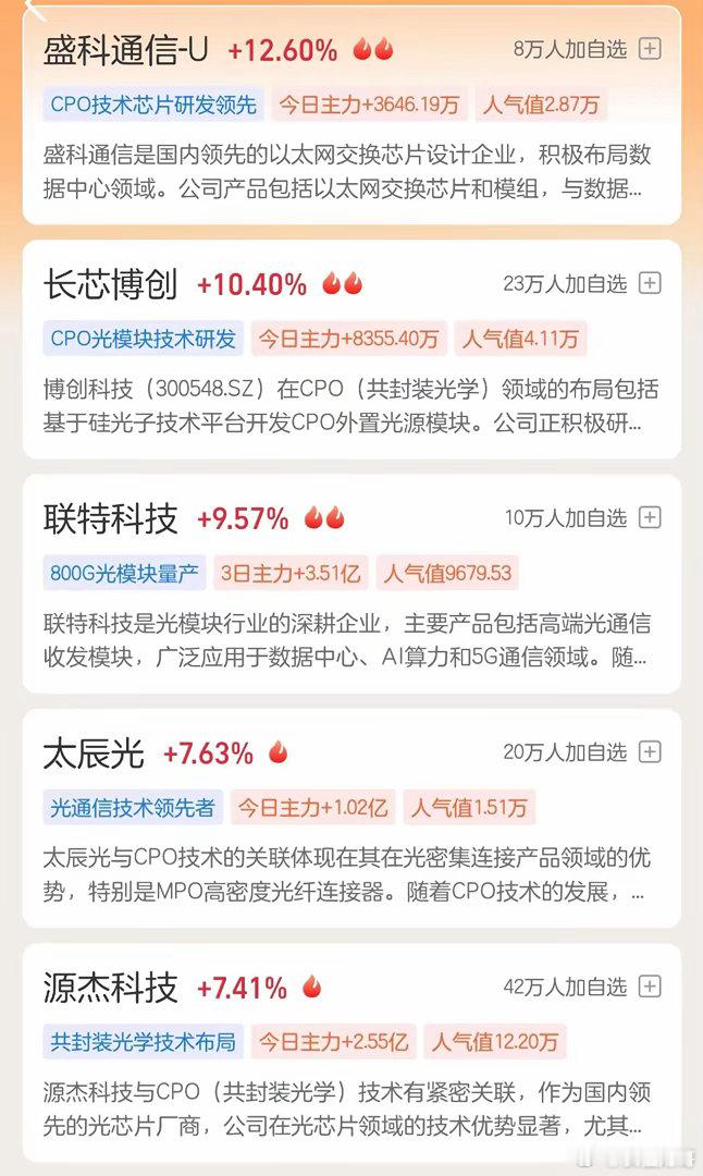 CPO板块五只个股走势独立分析图中盛科通信-U、长芯博创、联特科技、太辰光、源杰