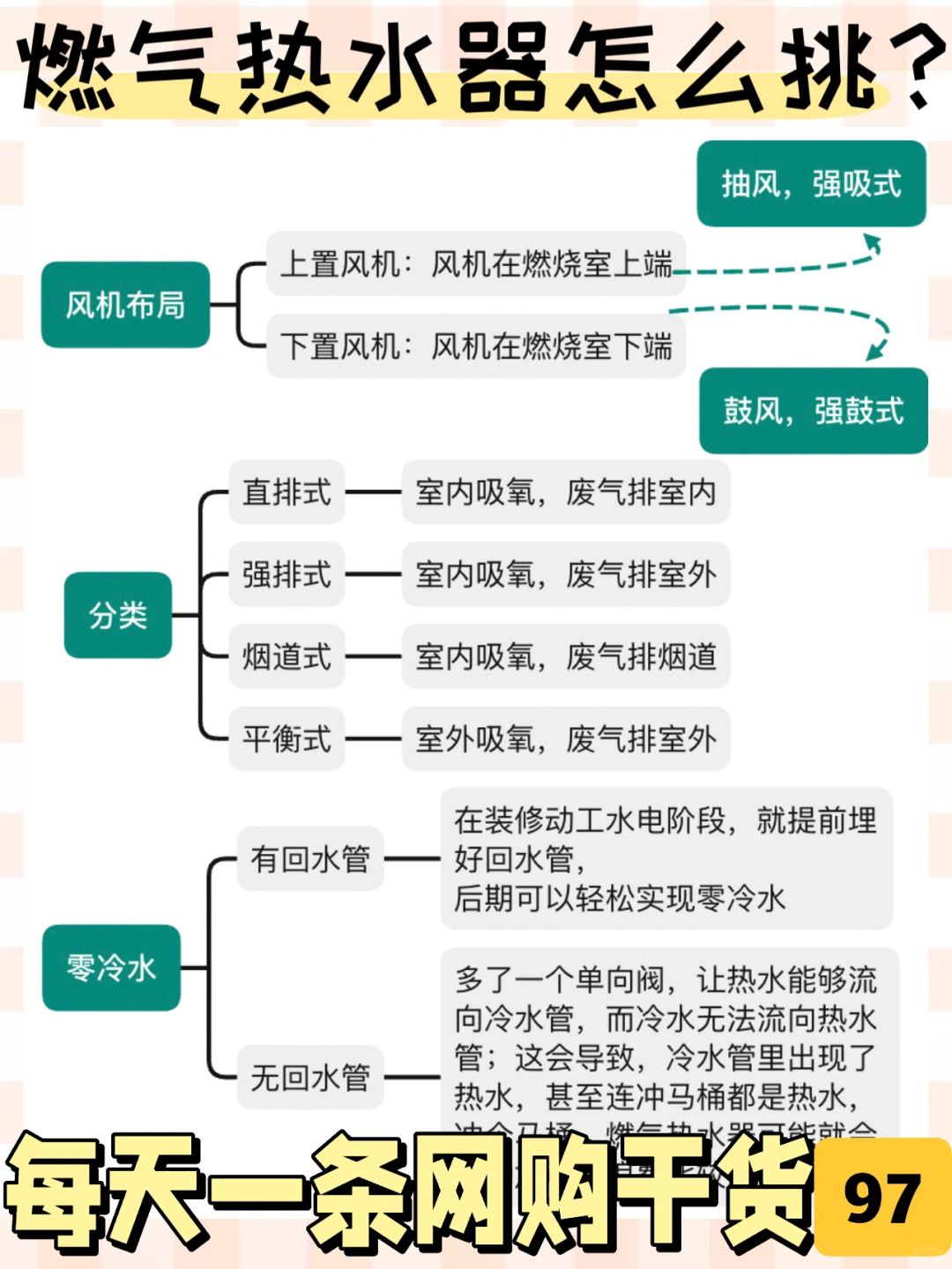 燃气热水器挑选攻略｜体积小水量大的有木有❓