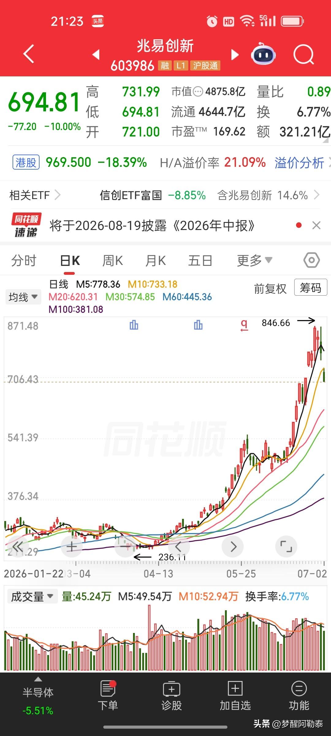 提醒！科技股明日反弹，不是加仓机会，是最后逃命窗口！
 
今天A股科技股的大跌，