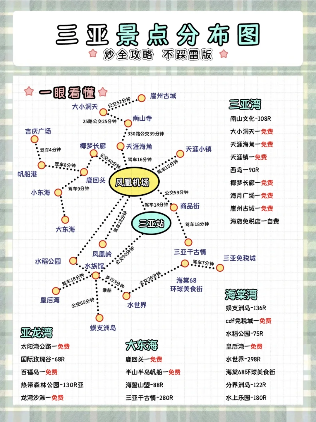 寒假来三亚👭超全旅游攻略（听劝