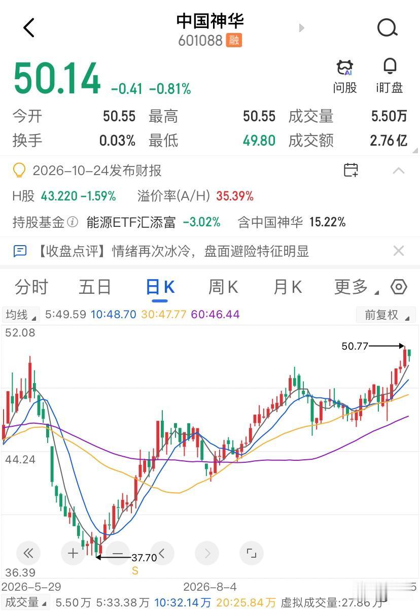 煤炭股定价已从煤价转向股息率，中国神华最近盘中摸到了50.77块，创下07年11