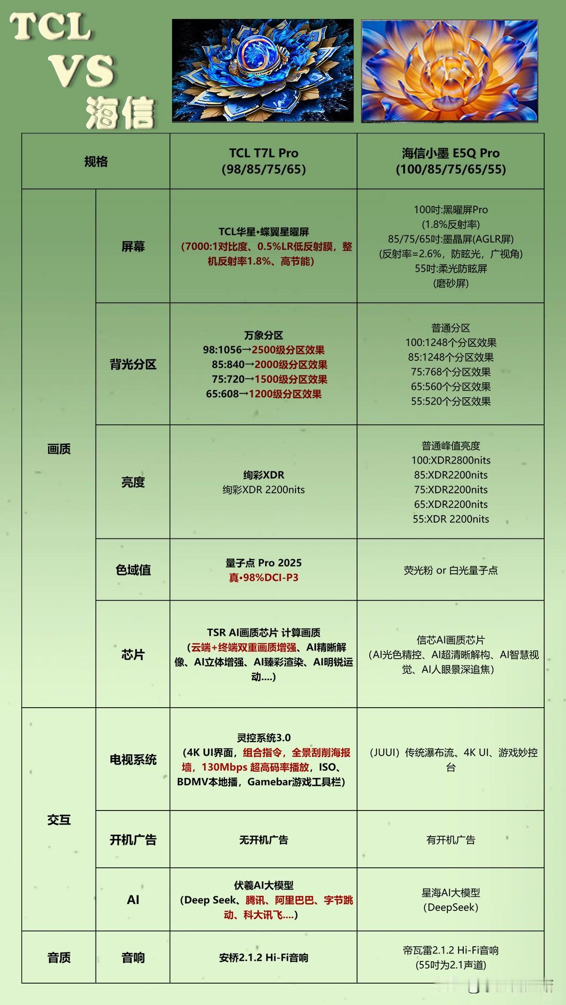 家里有小朋友的用户，在选择电视时，儿童模式的功能尤为重要。TCL T7L Pro