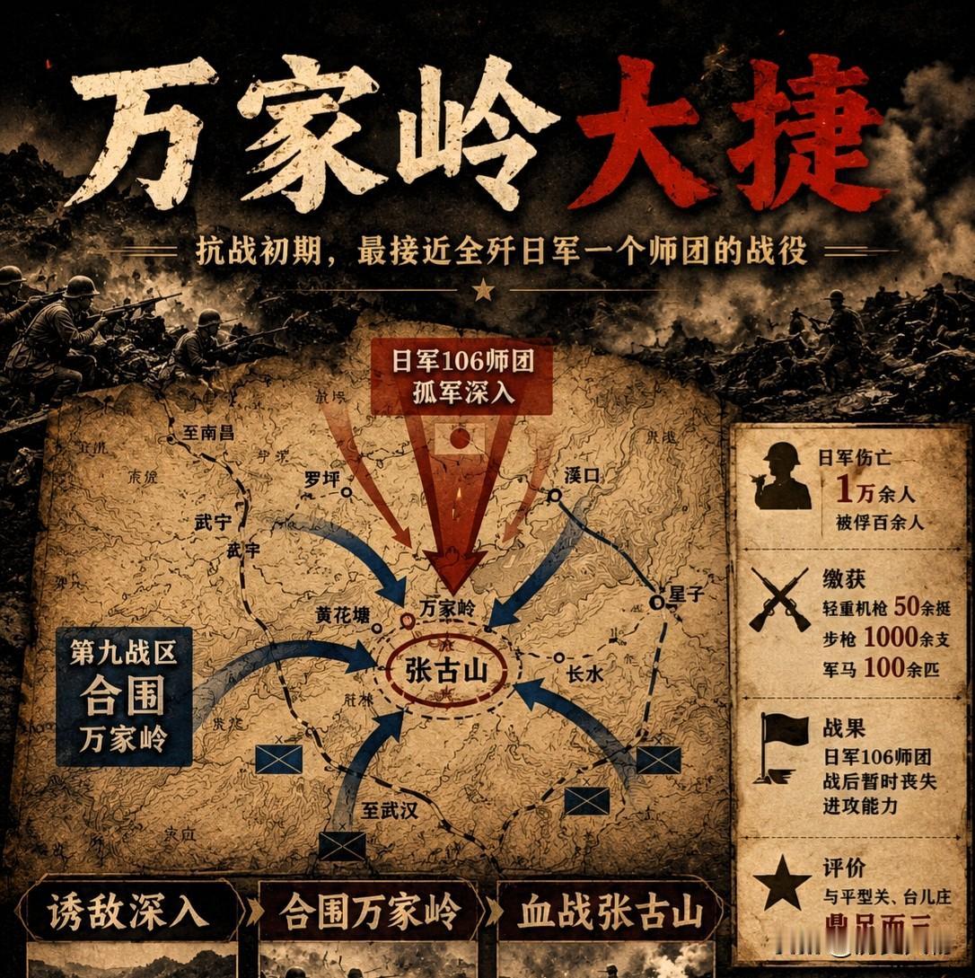 1938年武汉会战期间爆发万家岭大捷，它是抗战前期最接近全歼日军一个师团的经典战