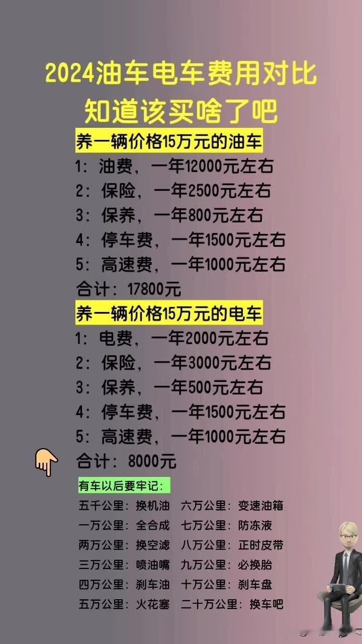 2024养一辆15万左右的燃油车VS15万左右电动车各项费用支出对比，看完你还会