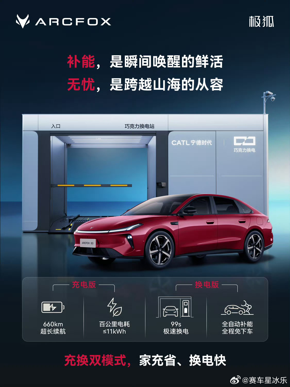 宁德的换电体系来了，很多车厂会加入这个联盟，换电规格和蔚来的不通用。但是这个价格