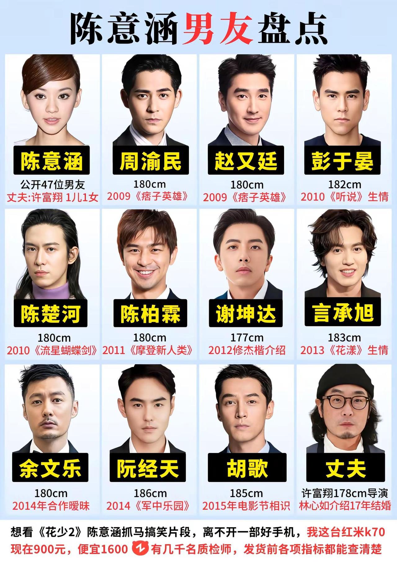 陈意涵盘点。陈意涵曾在采访中公开承认有47位男友，可以组成足球队。据不完全统计人