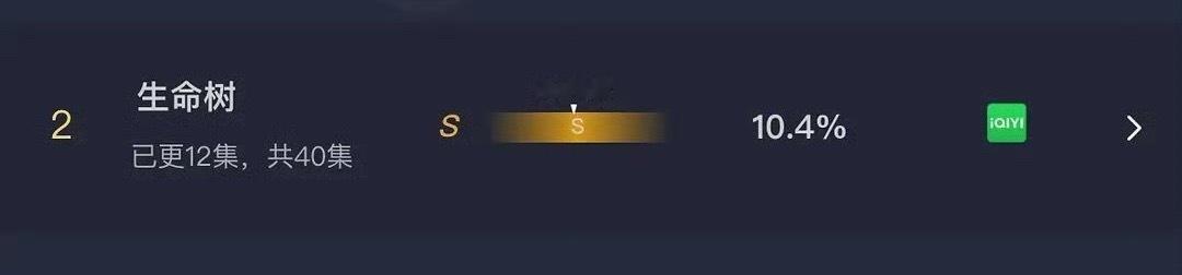 杨紫生命树昨日云合占比10.4%，评级S。 