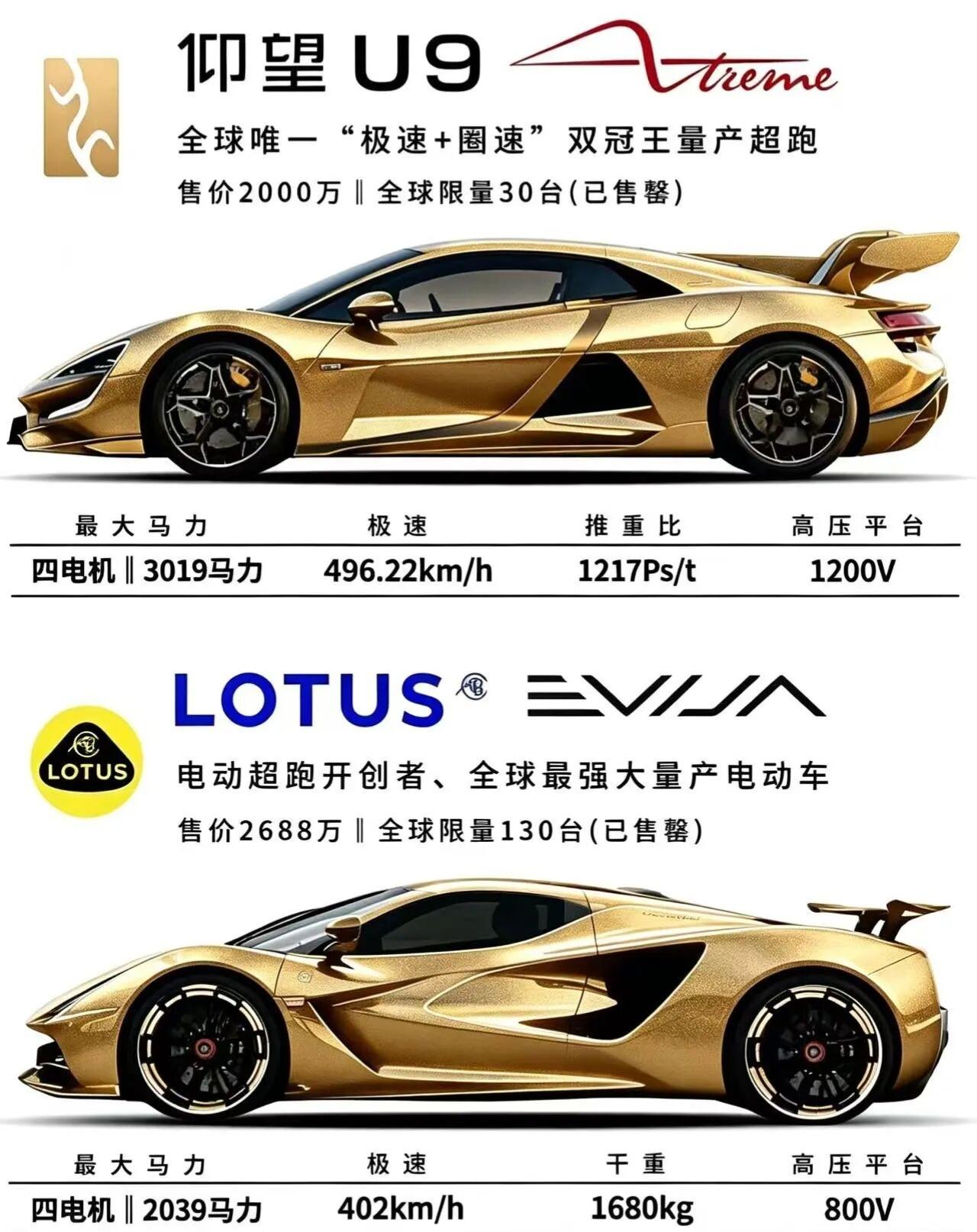 如果允许你会选择仰望U9还是路特斯Evija呢同为顶级限量纯电超跑，二者定位与性