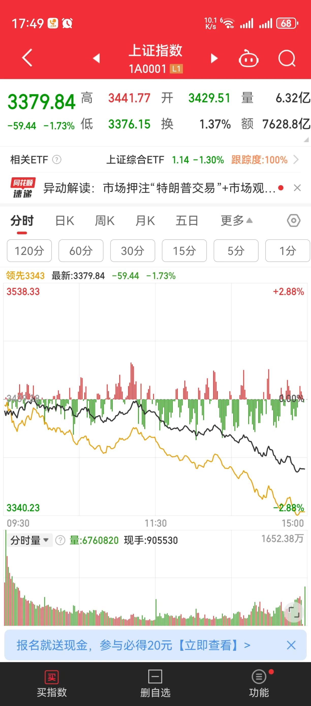 说说大盘。从之前我们的预判，大盘符合预期下跌。我们要懂得尊重这个市场，敬畏这个市