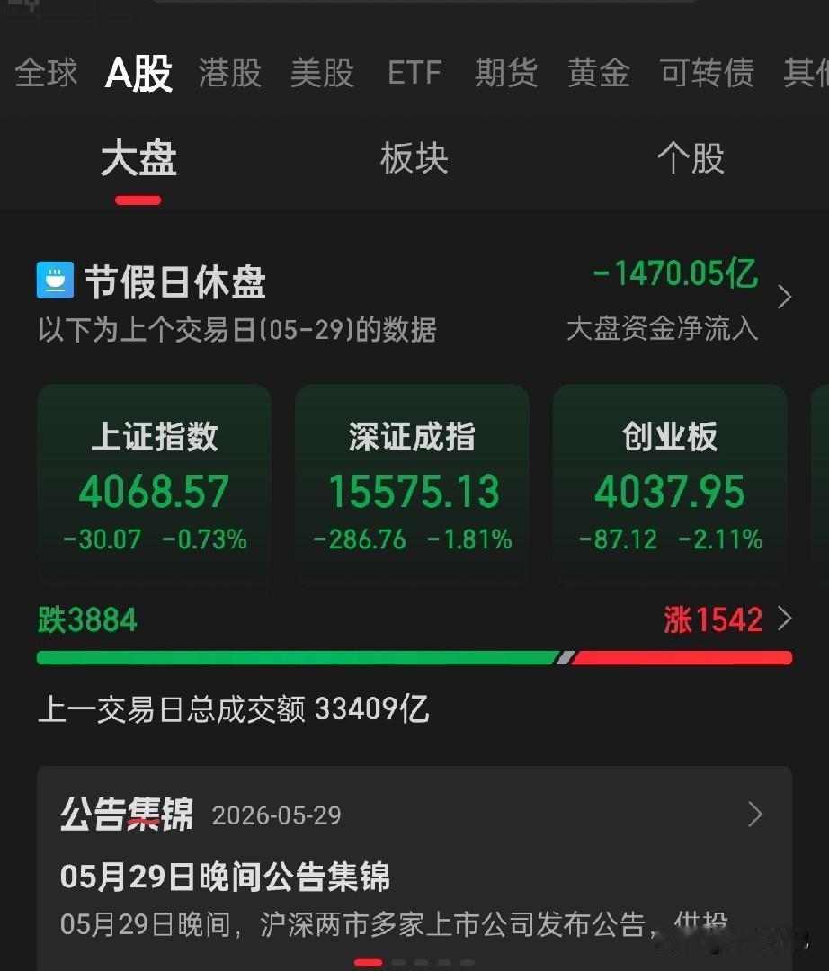 “妈，我的股票又跌了……”
昨晚儿子打电话诉苦。我翻开账户，也没好到哪去。

说