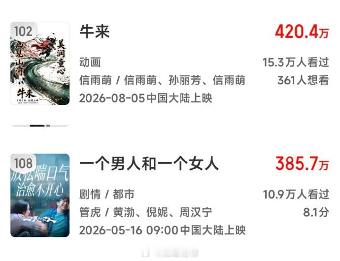 垃圾中的战斗机，大放异彩《牛来》这垃圾片票房上500万，管虎实在是想不通。 