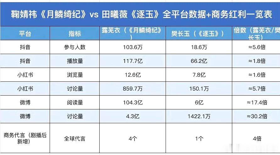 嗯嗯，鞠婧祎露芜衣好棒的呢～不想某些人。。。 