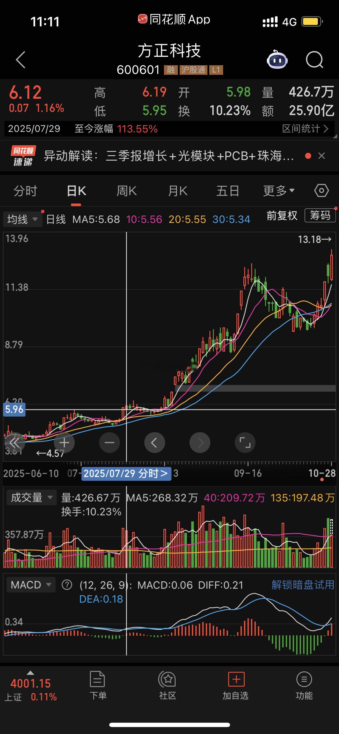 优秀的方正，“小胜宏”，7月推荐至今， ​​​