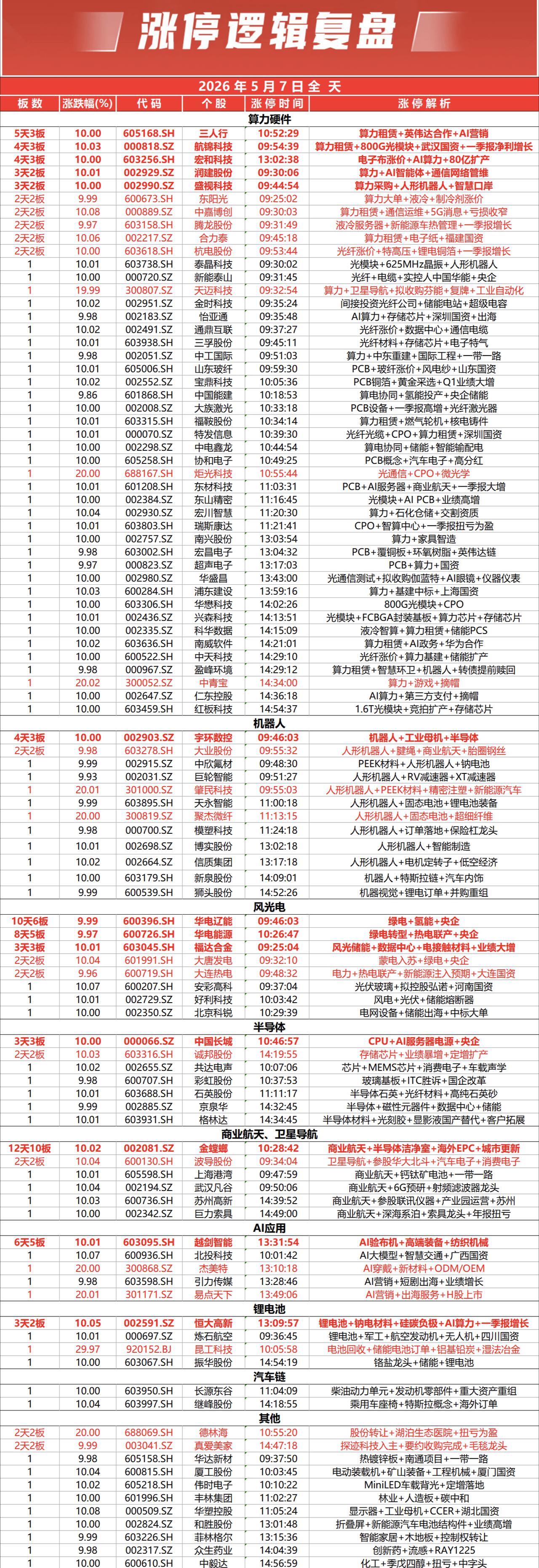 每日涨停复盘