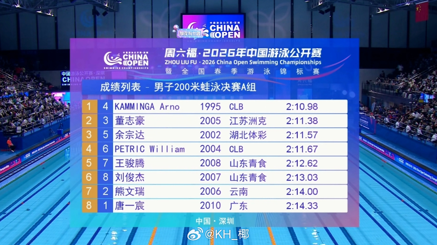 2026年中国游泳公开赛 男200蛙决赛🇳🇱卡明加 2:10.98 董志豪 