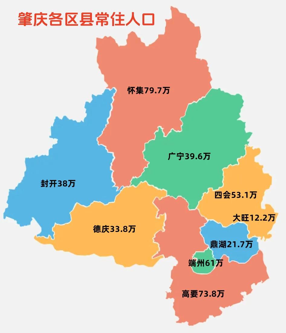 肇庆各区县常住人口，怀集最多，鼎湖最少。怀集是肇庆面积最大的县也是人口最多的县，