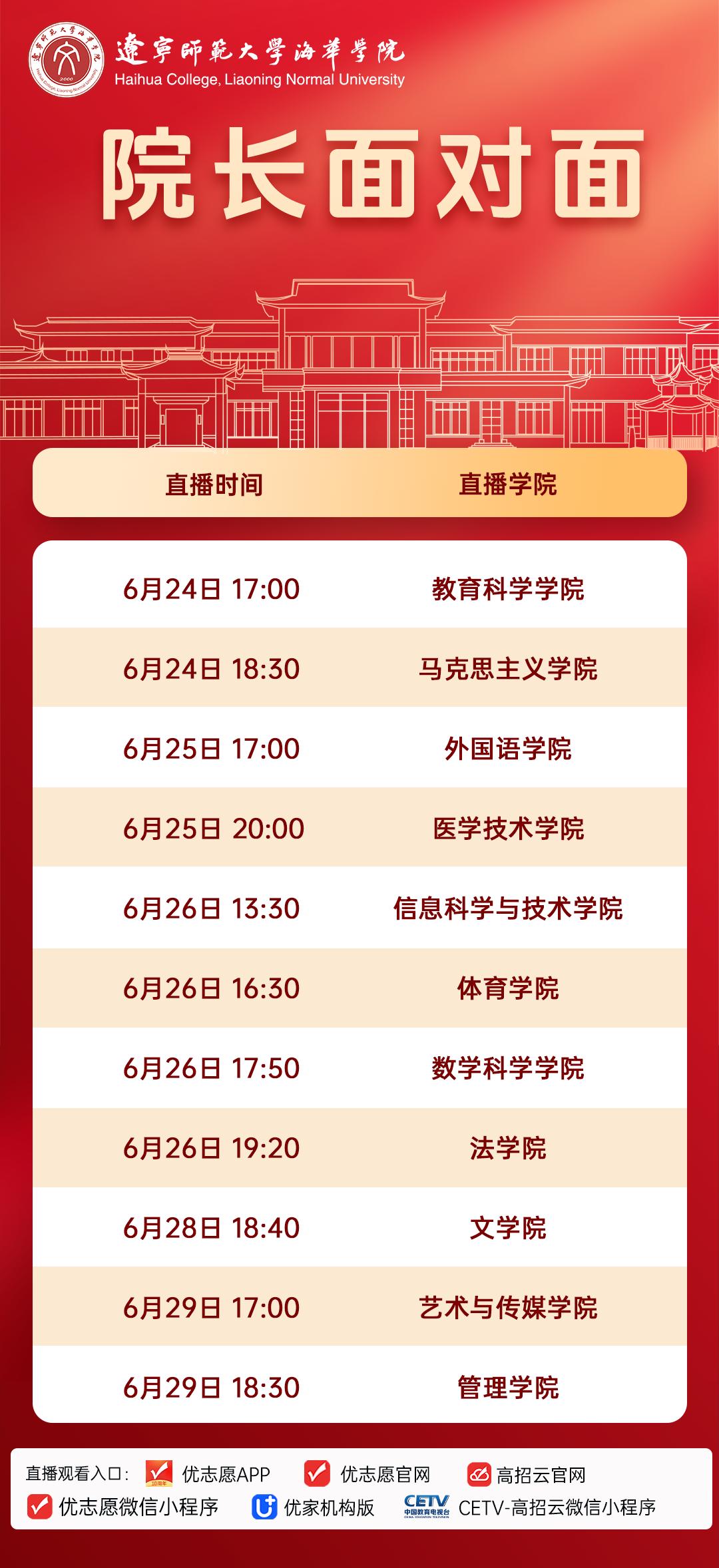 高考落幕，志愿填报在即！
你是否对辽宁师范大学海华学院充满好奇？
想深入了解学院