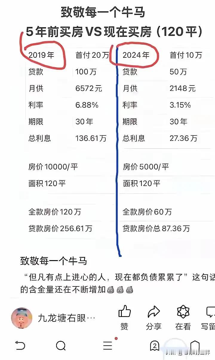 五年前买房子和现在买房子，区别很直观。同样面积的一套房子，相差可谓是天壤之别。