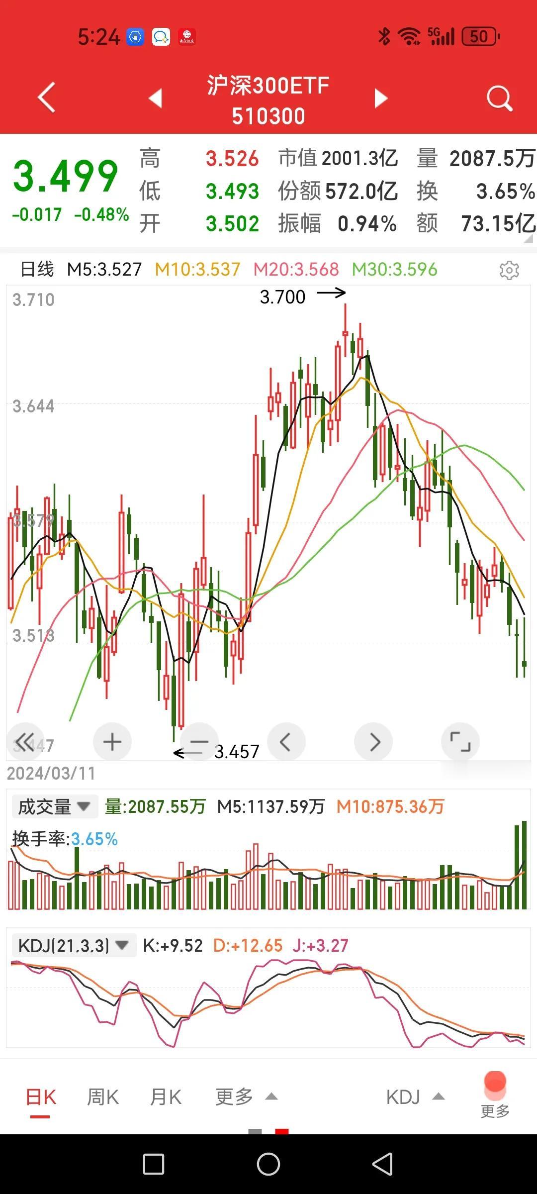 A股恐慌盘开始出现，我准备再次赌国运。

今天不想去描绘盘面惨像只谈两个观点，一