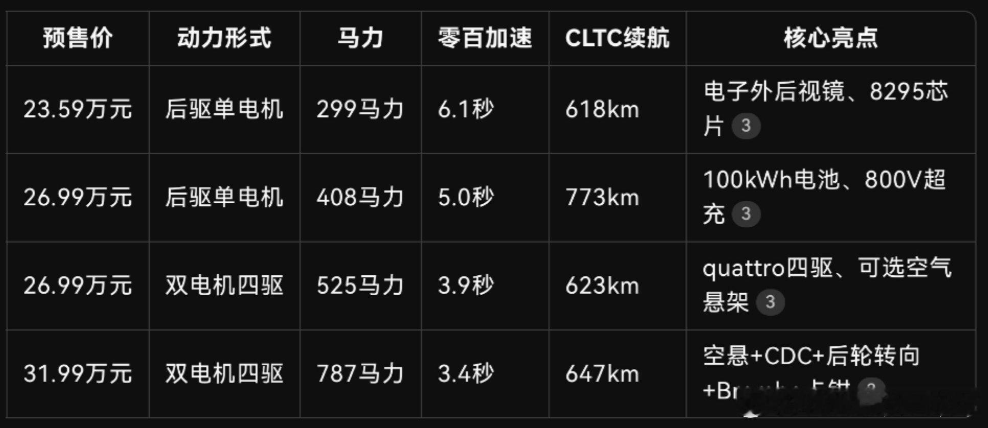 奥迪E5 Sportback是首款击穿30万元价格线的德系豪华纯电车型。那些既想