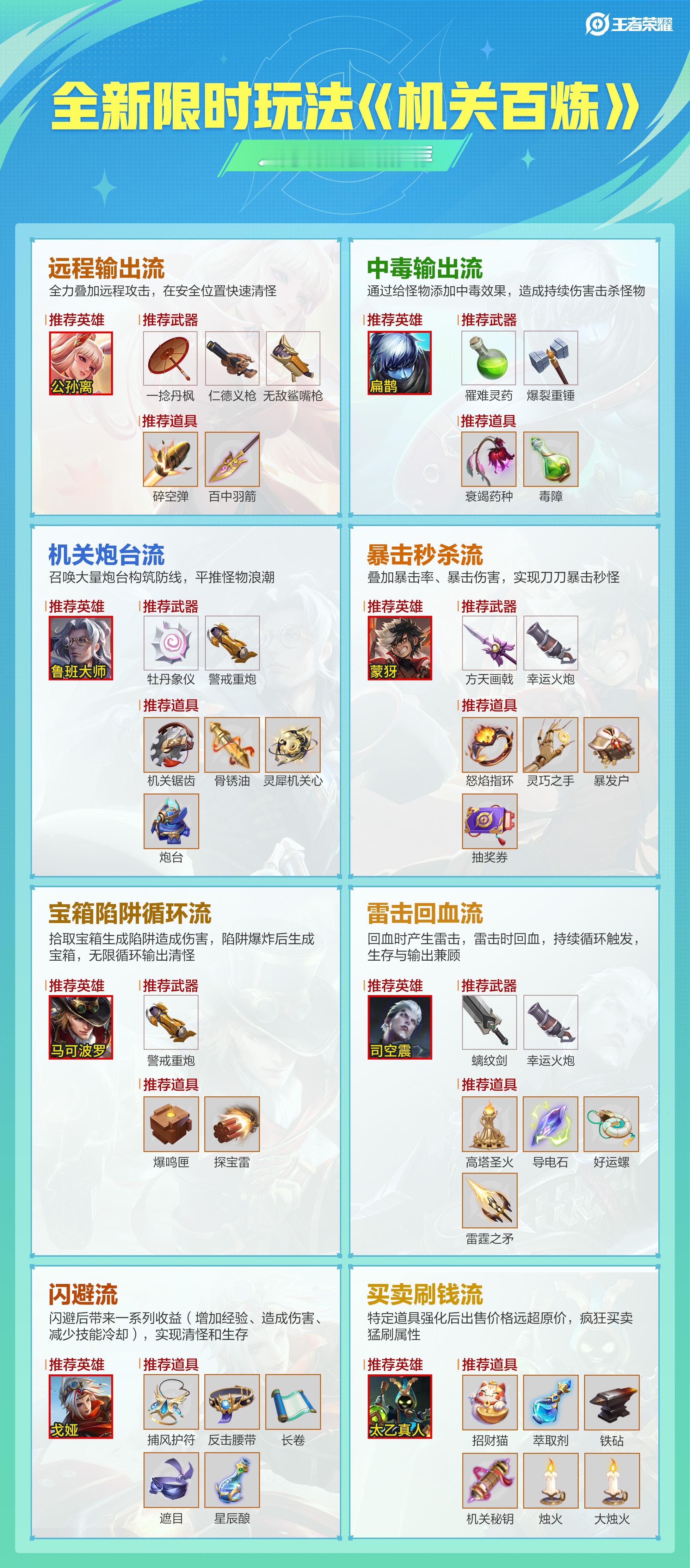 #王者荣耀机关百炼#全新限时玩法《机关百炼》3月14日正式服开启[doge]肉鸽
