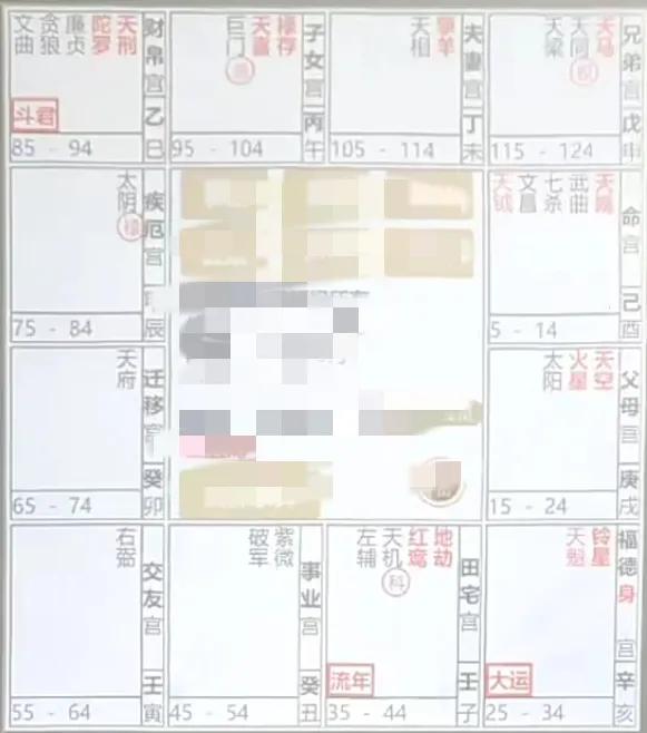 
紫微斗数流月解析：（9月，先天事业宫）
流月事业宫，禄入流月兄弟宫，对于事业没