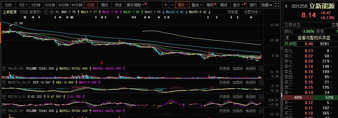 开仓了#A股[超话]# ​​​
