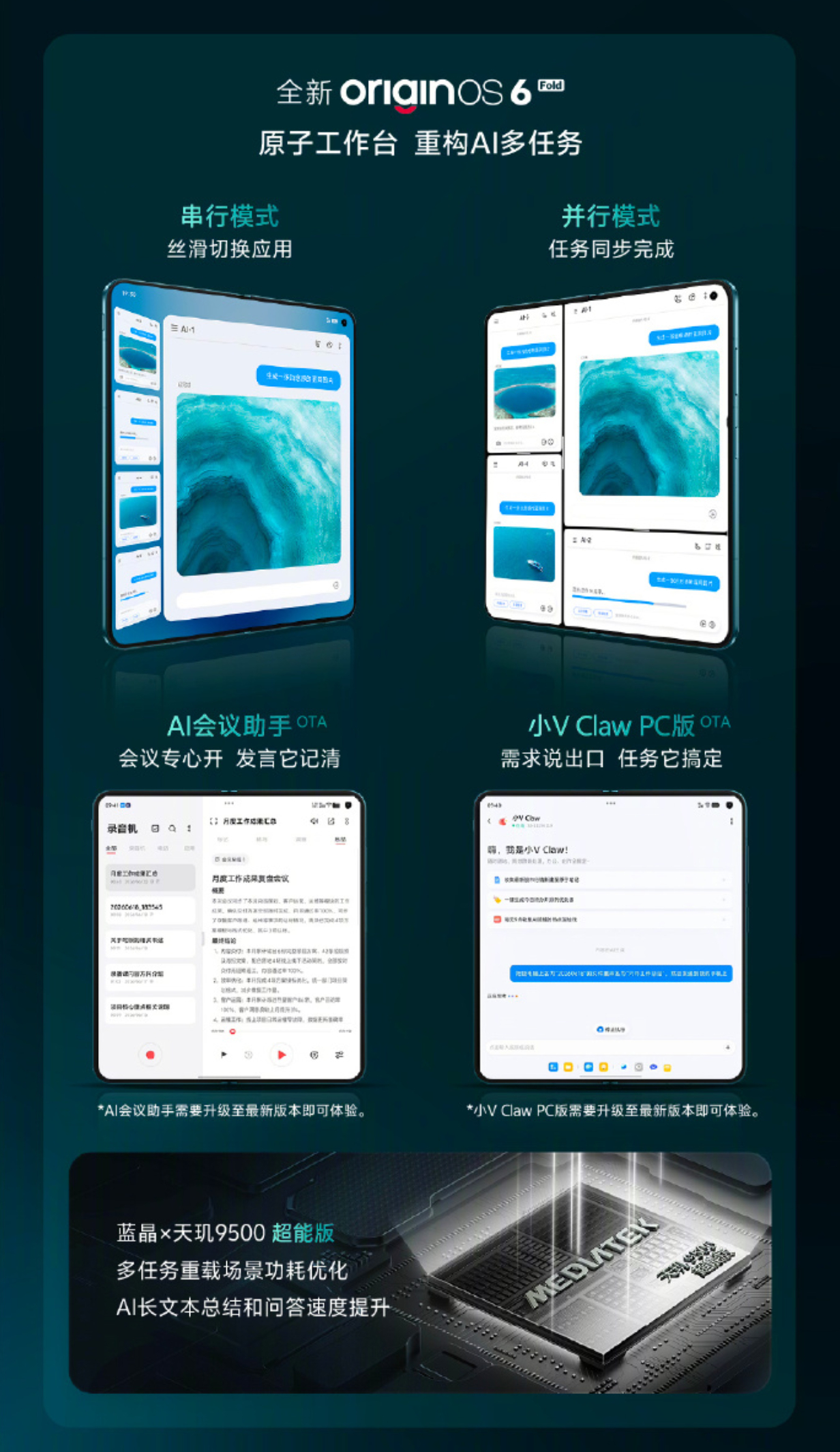 vivo X Fold6 今晚正式登场，配置什么也提前释放差不多了。这一代重点就