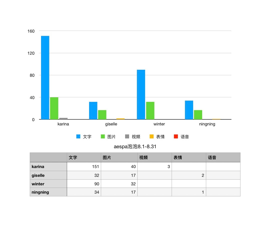 aespa泡泡九月月报1.karina        1942.winter  