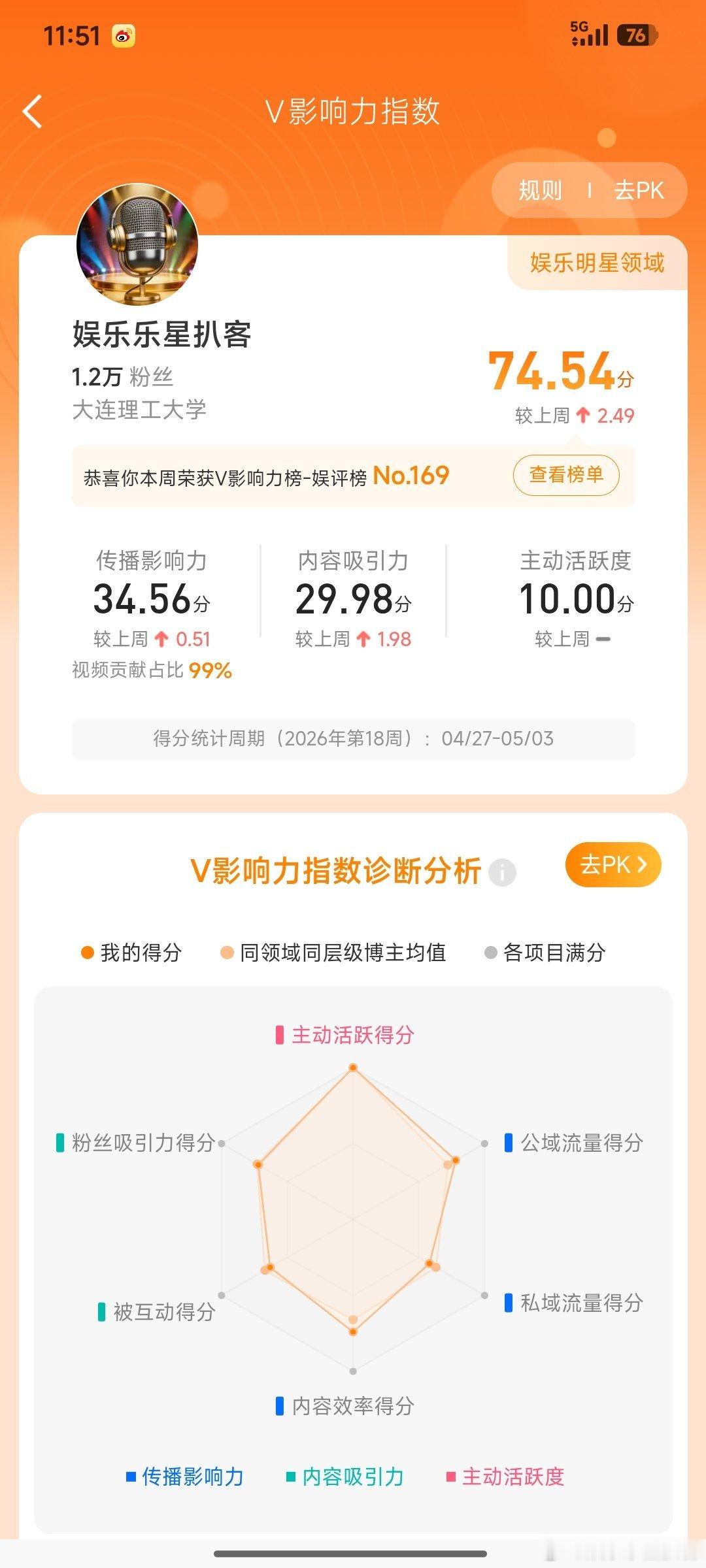 生活手记第一次上榜了开心 