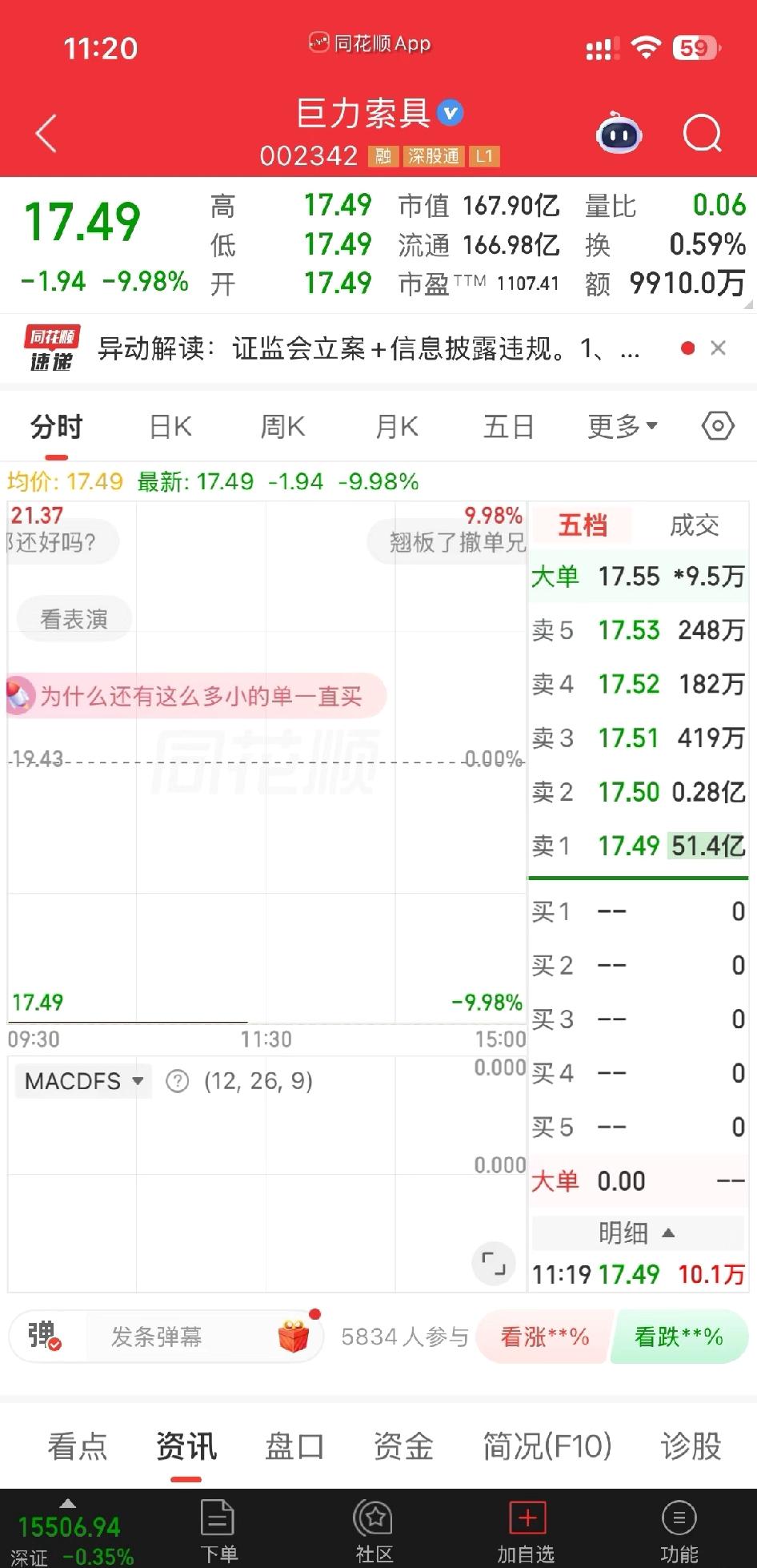 巨力的家人们好惨

51亿的跌停卖单，巨力是不是惯犯了，隔段时间就来一回，分不清