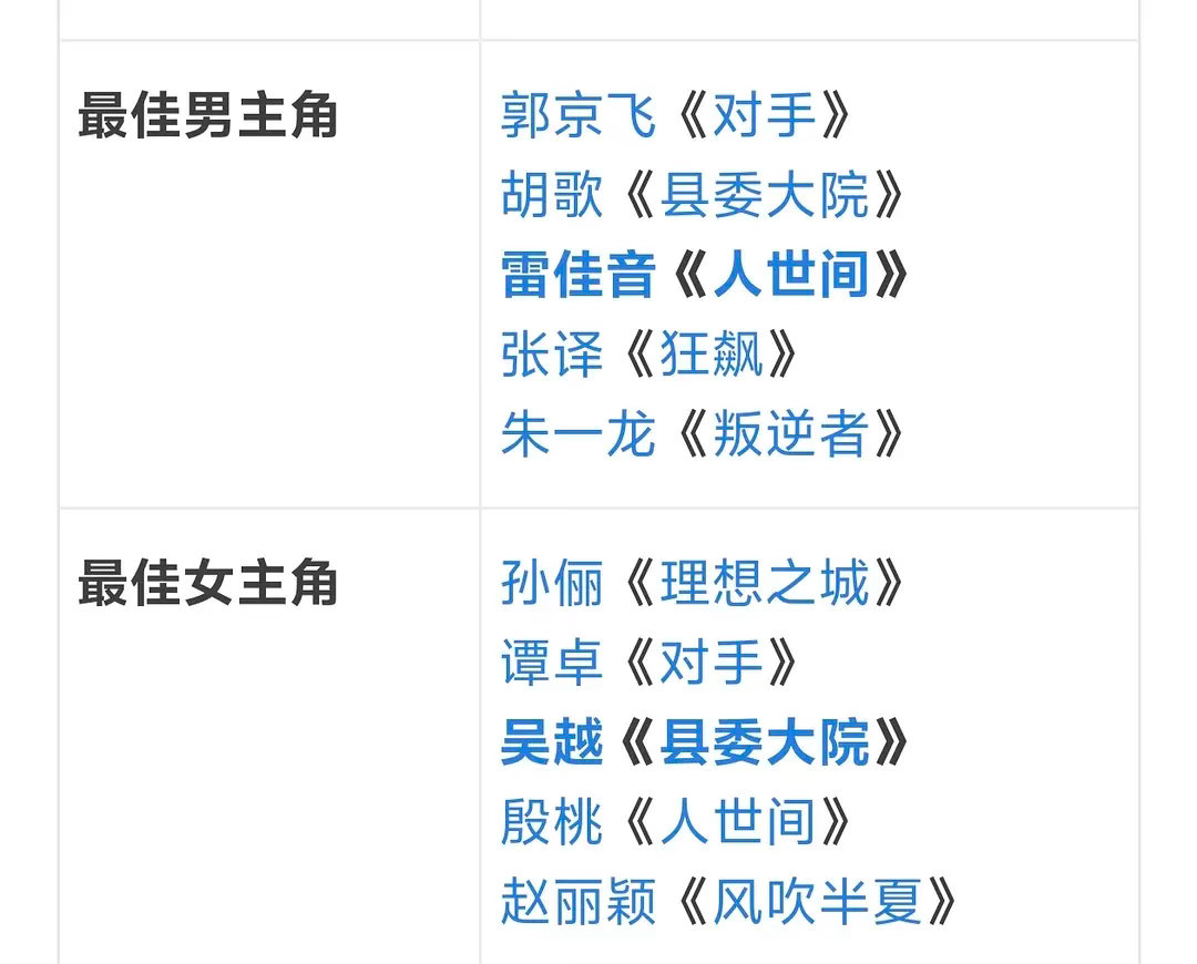 其实白玉兰不是每年一定有古装名额的以男女主提名来看，近六年的提名中，第25届（天