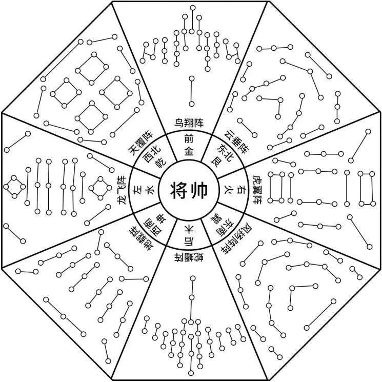 兵书在古代长期被官方列为禁书，禁止在民间传播。

东汉末年，曹操即下令：科禁内学