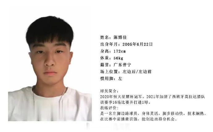 陈博佳【西班牙马德里自治区乙级(9) 第14组】12月21日，阿达韦联合3比6不