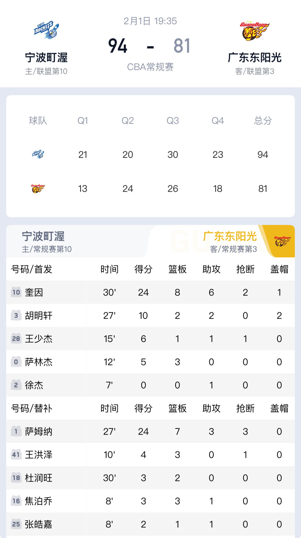 大冷！宁波94-81干翻广东，杜锋遭致命闷棍宁波主场94-81干翻广东，队史首胜