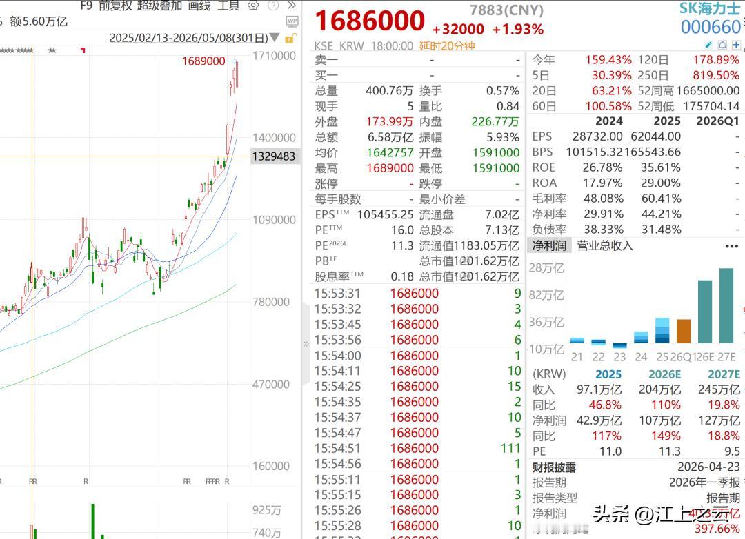 基金是否长期持有，你能拿住多久基金必须长期持有，才能留住利润，我最近投资的一些优