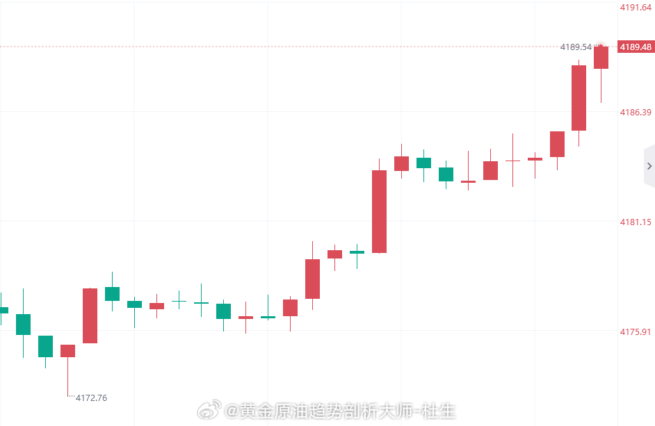 这行情直逼90啊，这100多点就这么和我们错过了，大腿都要拍肿，但稳健盈利才是王