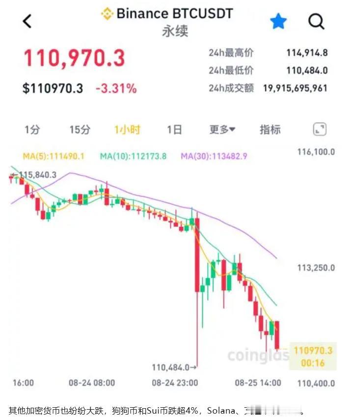 《美股"三杀"！纳指暴跌3.56%，比特币191亿爆仓血洗华尔街》
从科技股到加