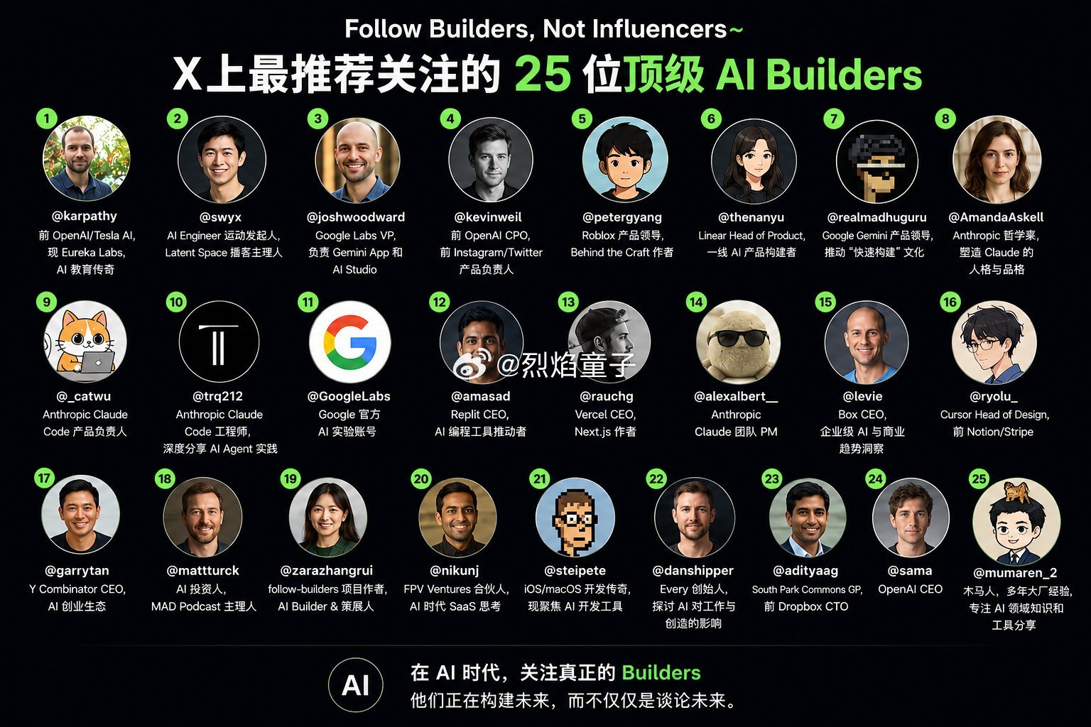 有人整理出推特上最值得关注的AI 25人，大家看有没有需要的。 AI创造营