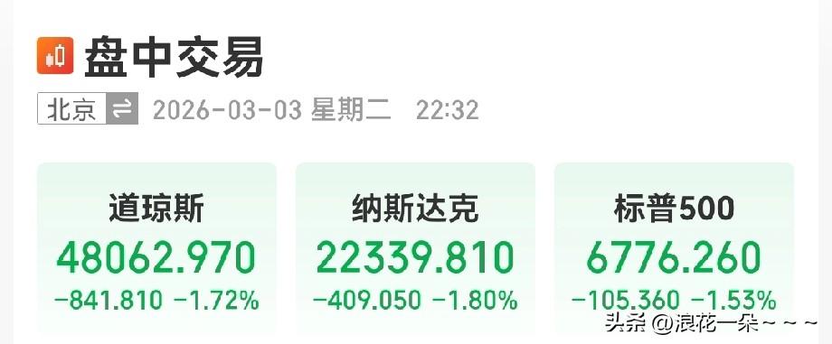 夜已深！都钻被窝睡觉了吗？
看了看美股开盘情况，三大指数低开，科技股普跌，只能说