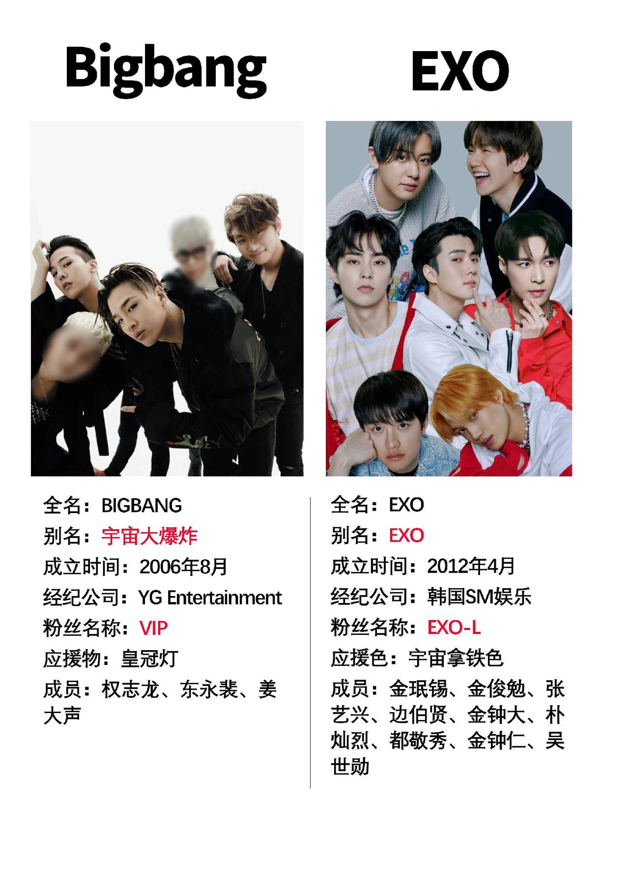 陪伴90后青春的两个组合#数码科技 #EXO #BIGBANG