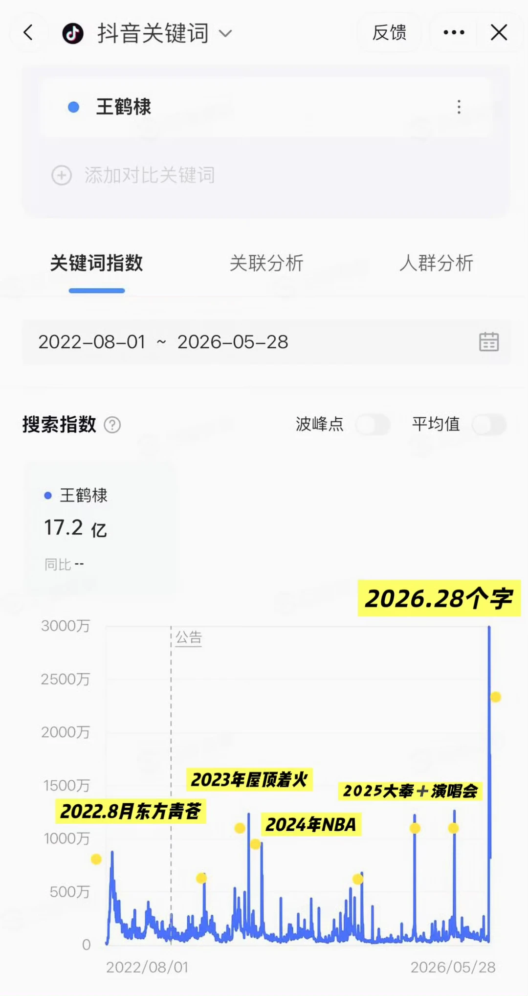 早就说别来踩王鹤棣，你点的赞都是给他助力