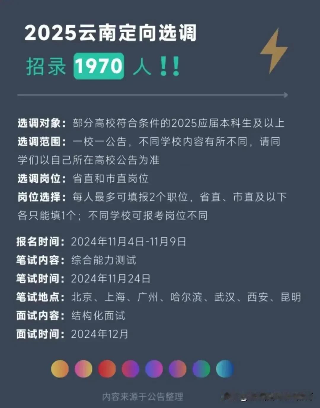 招录1970人！2025云南定向选调岗位表，来了！11月4日开始报名～